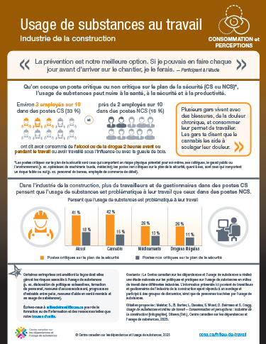 Usage de substances au travail : Industrie de la construction – consommation et perceptions