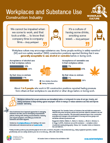 Workplaces and Substance Use: Construction Industry – Workplace Culture