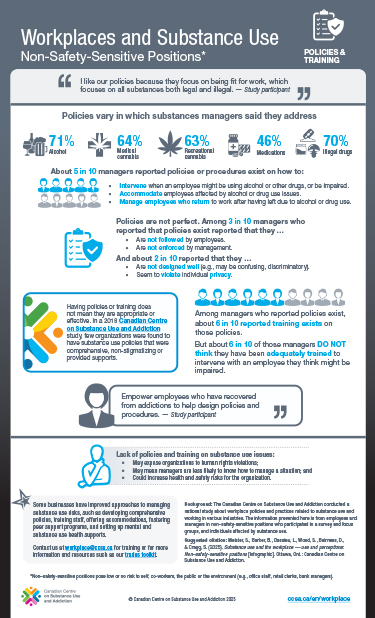 Workplaces and Substance Use: Non–Safety-Sensitive Positions – Policies & Training