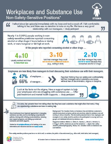 Workplaces and Substance Use: Non–Safety-Sensitive Positions – Stigma