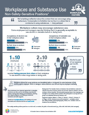 Workplaces and Substance Use: Non–Safety-Sensitive Positions – Workplace Culture