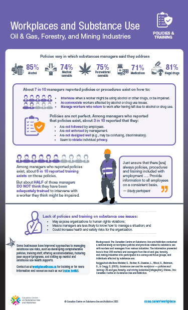 Workplaces and Substance Use: Oil & Gas, Forestry, and Mining Industries – Policies & Training