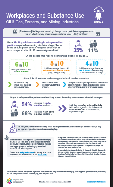 Workplaces and Substance Use: Oil & Gas, Forestry, and Mining Industries – Stigma