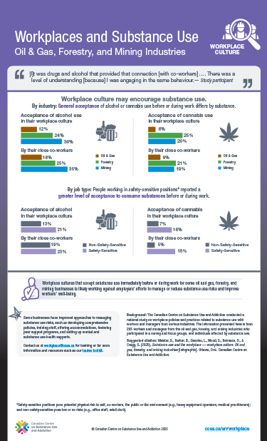 Workplaces and Substance Use: Oil & Gas, Forestry, and Mining Industries – Workplace Culture