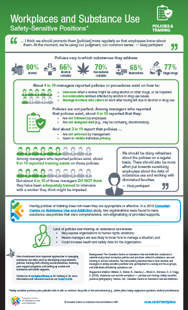 Workplaces and Substance Use: Safety-Sensitive Positions – Policies & Training