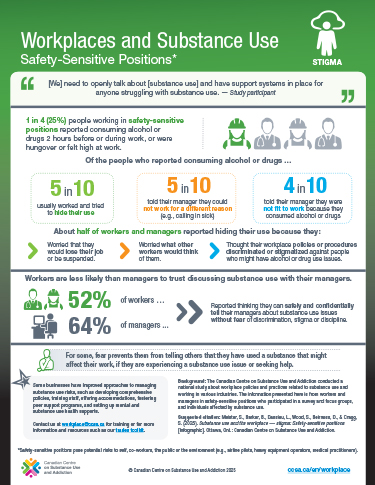 Workplaces and Substance Use: Safety-Sensitive Positions – Stigma