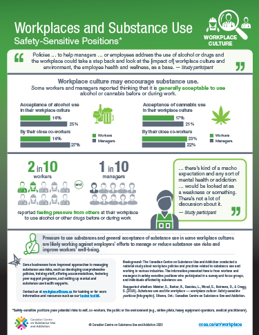 Workplaces and Substance Use: Safety-Sensitive Positions – Workplace Culture