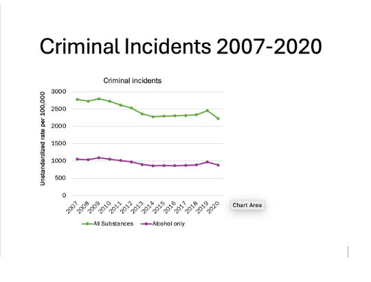 Placeholder for draft page