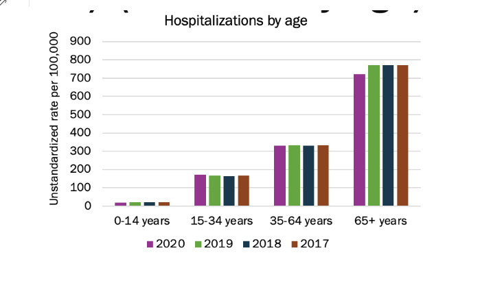 Placeholder for draft page