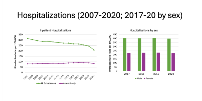 Placeholder for draft page