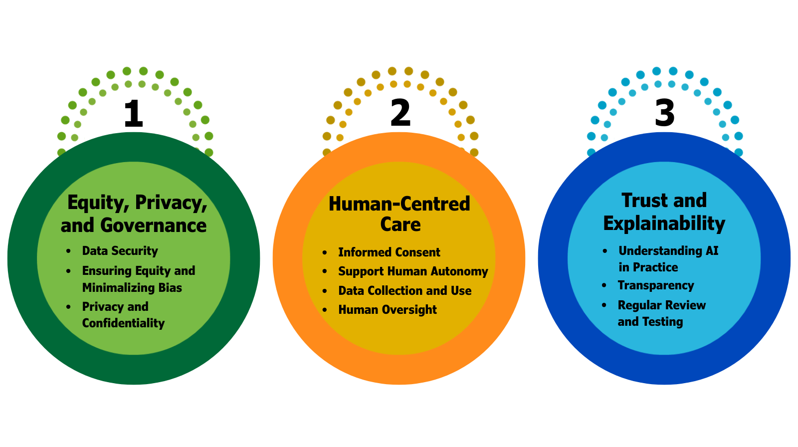 Early findings of the National Guidance for AI in Mental and Substance Use Health Care