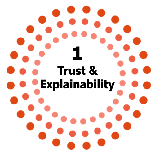 Pillar 1 - Trust & Explainability
