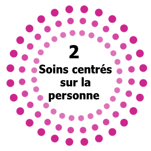 Pilier 2 - Soins centrés sur la personne