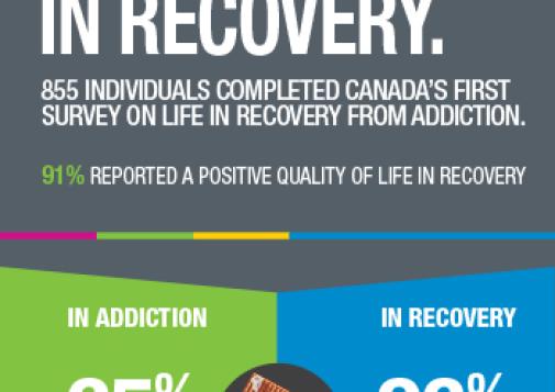Celebrate Life in Recovery [infographic]