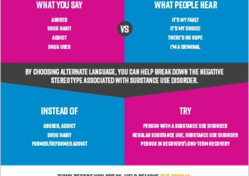 Changing the Language of Addiction [Fact Sheet]