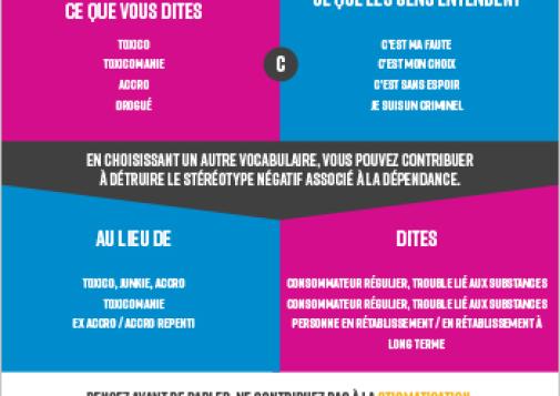 Changer le langage de la dépendance [fiche de reseignements]