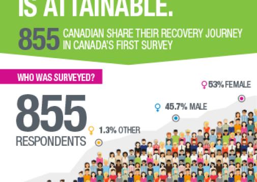 Recovery in Canada is Attainable [infographic]