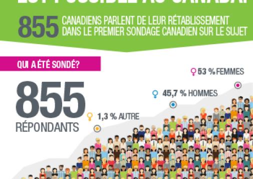 Le rétablissement est possible au Canada [infographie]