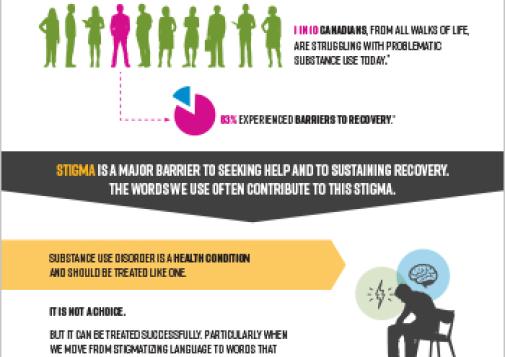 When it Comes to Substance Use Disorders Words Matter [Fact Sheet]