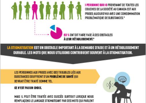 Quand il s’agit de dépendance les mots parlent [fiche de reseignements]