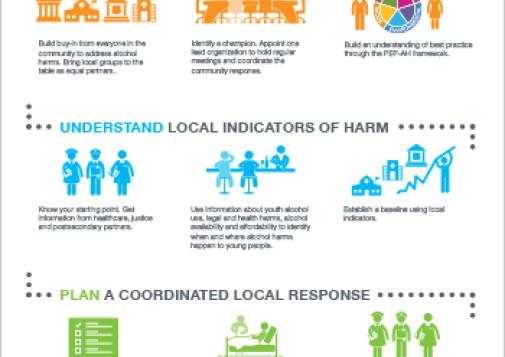 How to Mobilize a Community to Address Alcohol Harms among Young People [infographic]