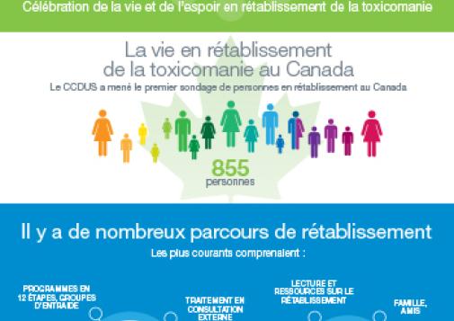 Le rétablissement est positif et possible [infographie]