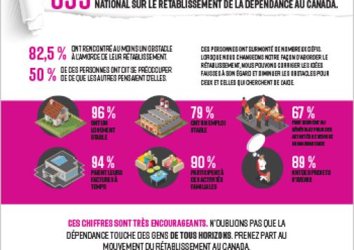 La vie en rétablissement use [fiche de reseignements]