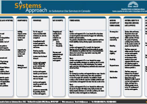 Systems Approach (Summary Table)