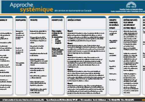 Approche systémique (Tableau récapitulatif)