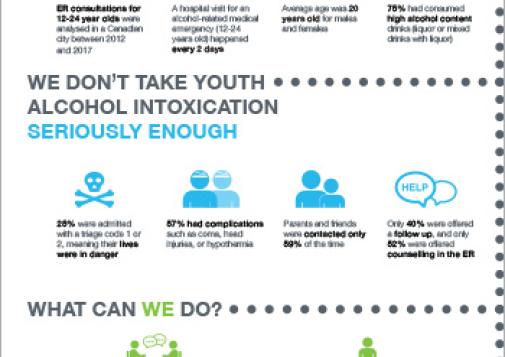 How to Mobilize a Community to Address Alcohol Harms among Young People [infographic]