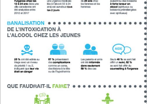 Comment mobiliser une communauté pour réduire les méfaits de l'alcool chez les jeunes [infographie]