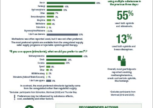 What Do People Who Use Drugs Want and Need? (Results from the Community Urinalysis and Self-Report Project)