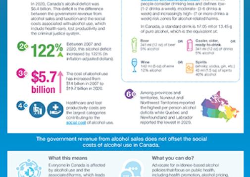 Alcohol Deficit in Canada: 6 Things You Need to Know