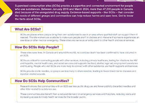 Supervised Consumption Sites Poster
