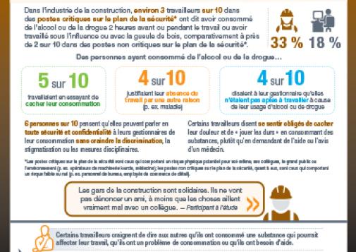 Usage de substances au travail : industrie de la construction – stigmatisation