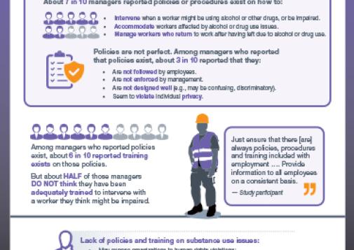 Workplaces and Substance Use: Oil & Gas, Forestry, and Mining Industries – Policies & Training