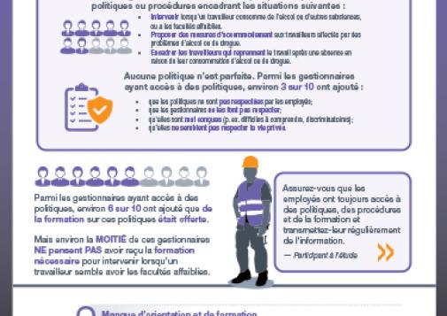Usage de substances au travail : industries pétrolière, gazière, forestière et minière – politiques et formation
