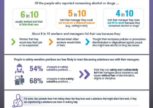 Workplaces and Substance Use: Oil & Gas, Forestry, and Mining Industries – Stigma