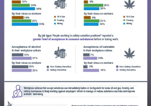 Workplaces and Substance Use: Oil & Gas, Forestry, and Mining Industries – Workplace Culture