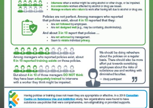 Workplaces and Substance Use: Safety-Sensitive Positions – Policies & Training