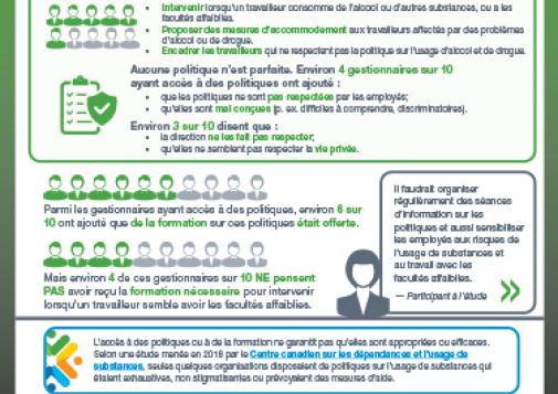 Usage de substances au travail : postes critiques sur le plan de la sécurité – politiques et formation