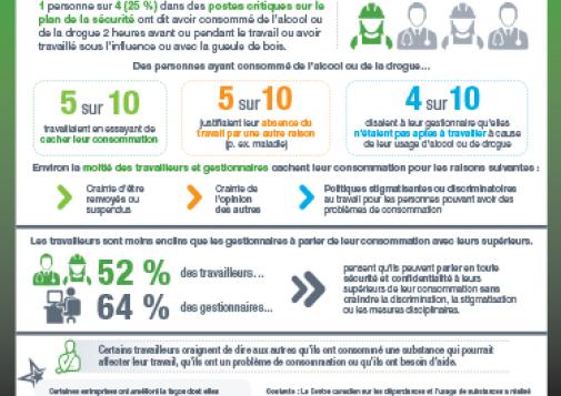 Usage de substances au travail : postes critiques sur le plan de la sécurité – stigmatisation