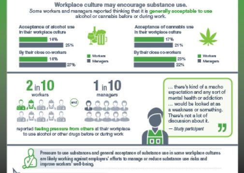 Workplaces and Substance Use: Safety-Sensitive Positions – Workplace Culture