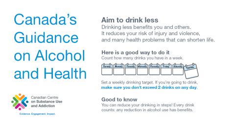 Canada's Guidance on Alcohol and Health - Facebook image