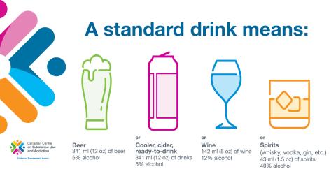 Canada's Guidance on Alcohol and Health - Facebook poster 5