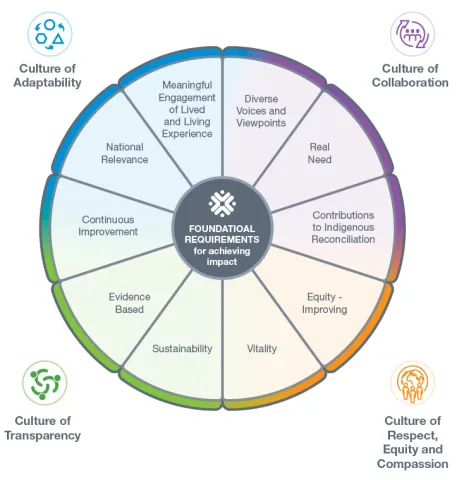 Accountability Graphic