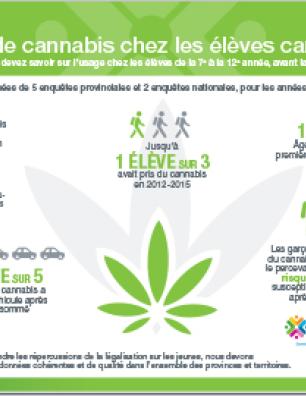 Usage de cannabis chez les élèves canadiens [infographie]