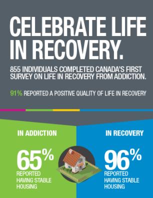 Celebrate Life in Recovery [infographic]