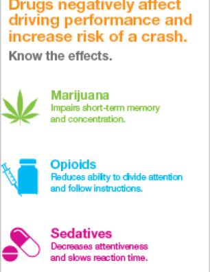 Drug-Impaired Driving: Know the Effects  [infographic]