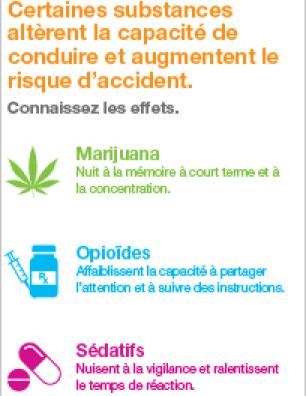 La drogue au volant : connaissez les effets [infographie]